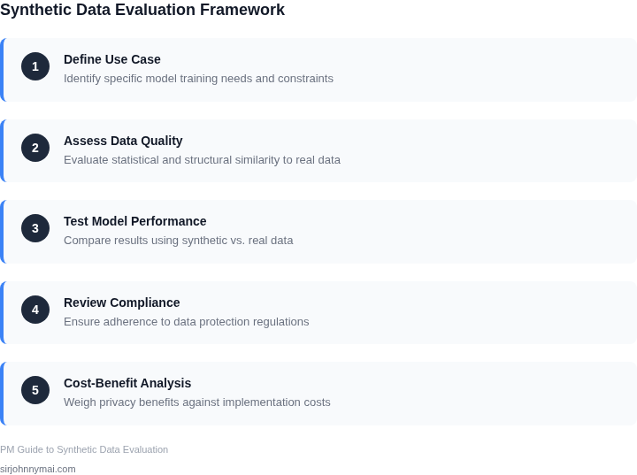 Step-by-step framework for evaluating synthetic data adoption