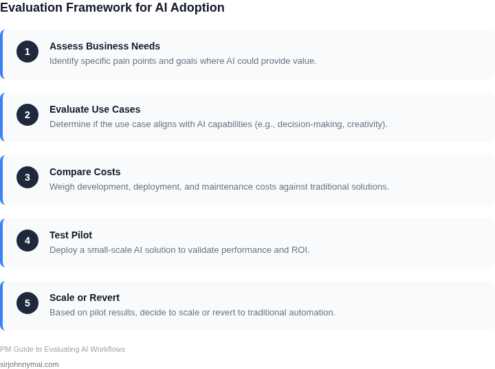 Step-by-step framework for evaluating AI adoption