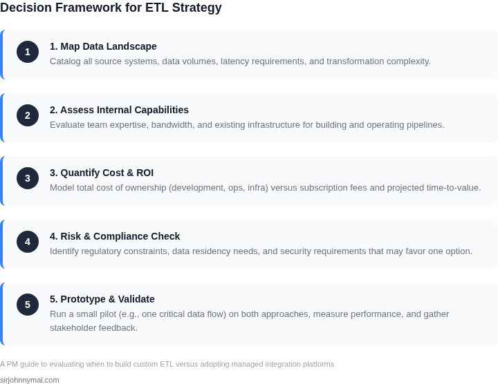Five‑step framework for product managers to decide between custom ETL development and a managed integration platform.