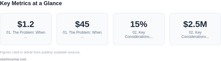Key metrics dashboard for A PM guide to evaluating when to build custom eval
