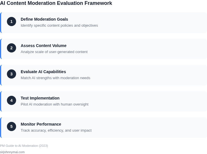 Step-by-step framework for evaluating AI content moderation