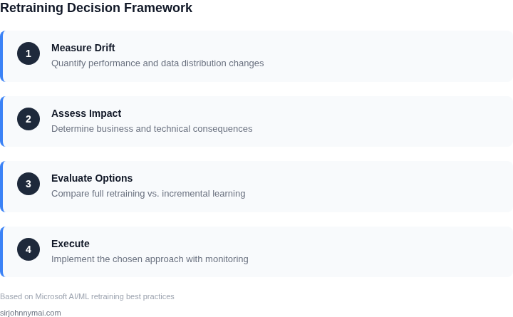 Step-by-step framework for retraining decisions