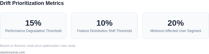 Key metrics for prioritizing drift remediation