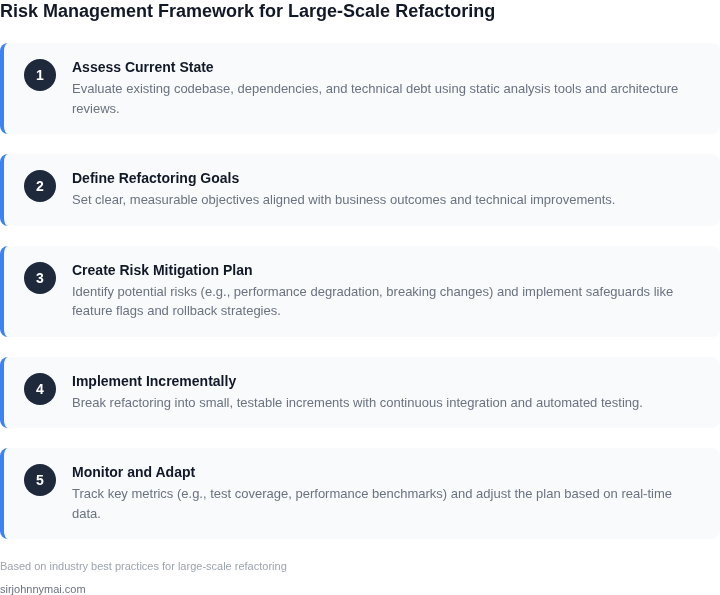 Step-by-step framework for managing technical risk during large-scale refactoring