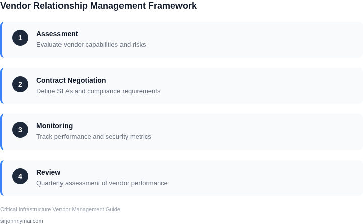 Step-by-step framework for vendor relationship management