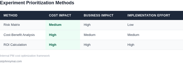 Comparison of experiment prioritization approaches