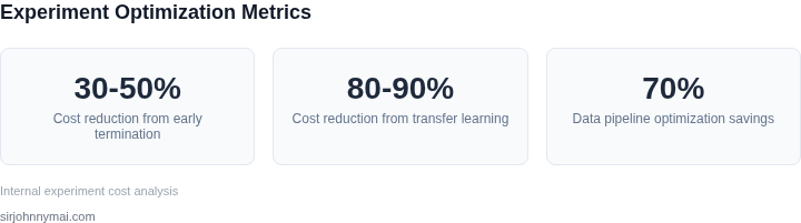 Key metrics for experiment optimization