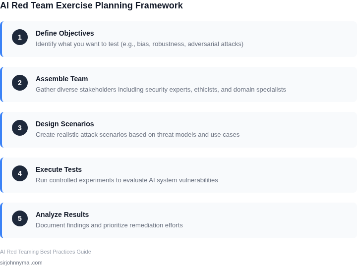 Step-by-step framework for planning AI red team exercises