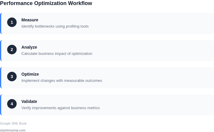 Step-by-step optimization framework