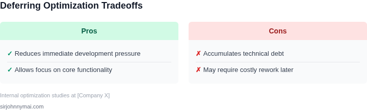 Pros and cons of deferred optimization
