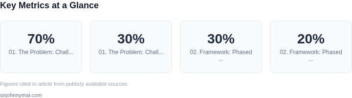 Key metrics dashboard for A practical framework for managing engineering tea