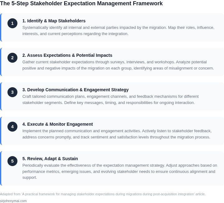 Diagram outlining a 5-step practical framework for managing stakeholder expectations during post-acquisition integration migrations.