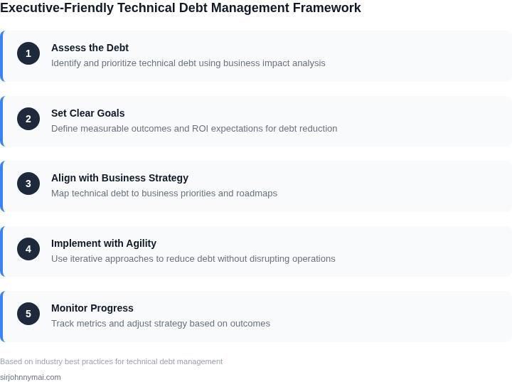 Step-by-step framework for managing technical debt