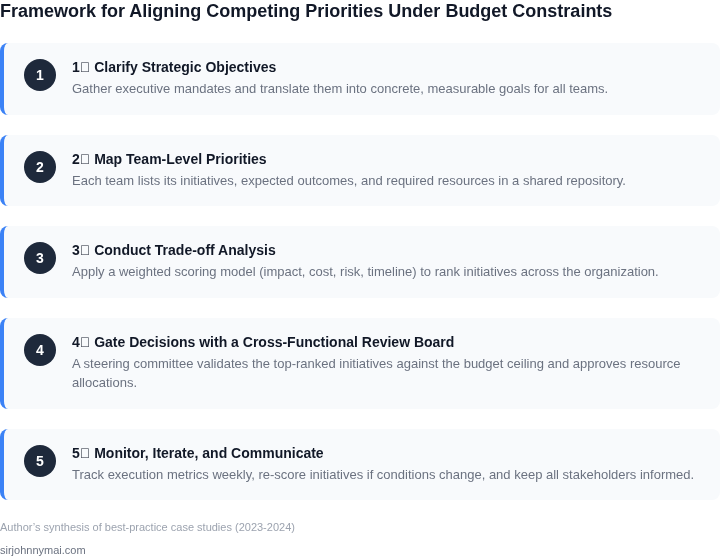 A five‑step framework that guides teams through priority alignment, resource allocation, trade‑off analysis, decision gating, and continuous monitoring during tight budget cycles.