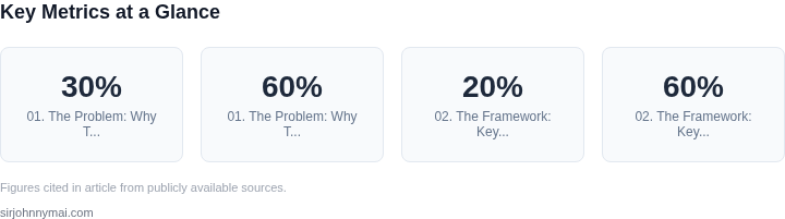 Key metrics dashboard for A practical framework for transitioning engineerin