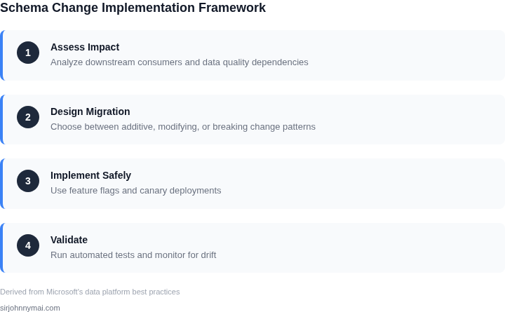 Step-by-step framework for handling schema changes