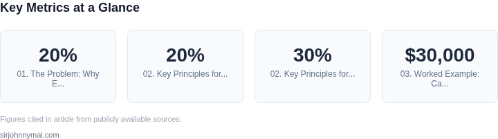 Key metrics dashboard for A practical guide to conducting engineering satisf