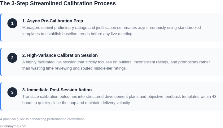 A 3-step framework for conducting fast, efficient, and objective performance calibration sessions.