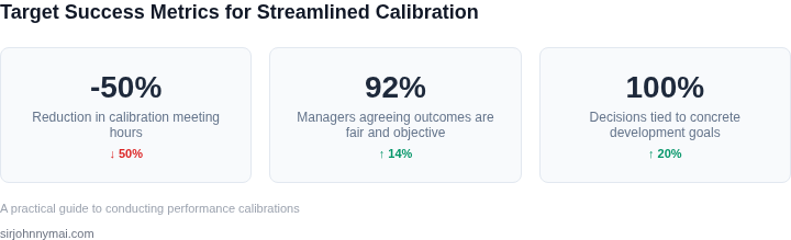 Key metrics tracking the success and health of the streamlined calibration process.