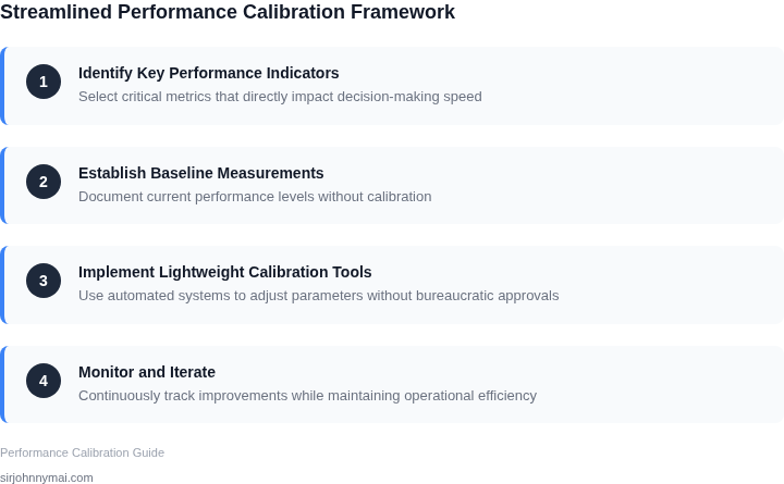 Step-by-step framework for reducing decision-making latency