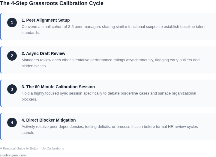 A four-step framework for executing grassroots performance calibrations without needing executive approval.