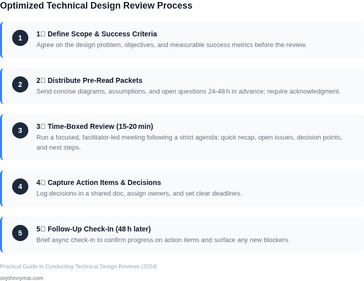 A numbered step-by-step framework showing the streamlined technical design review process that boosts alignment while keeping meetings short.
