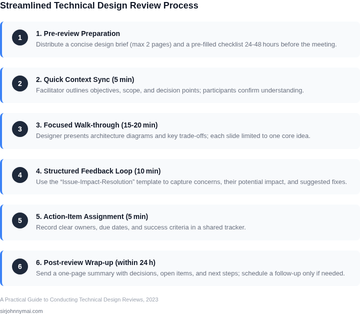 A numbered, step‑by‑step framework for running a technical design review that balances thoroughness with brevity.