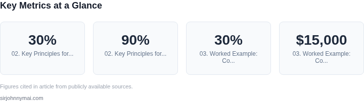 Key metrics dashboard for A practical guide to implementing adaptive partiti
