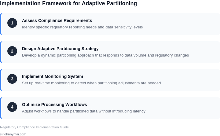 Step-by-step framework for implementing adaptive partitioning