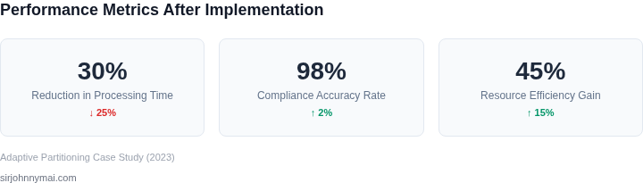 Key performance metrics for adaptive partitioning implementation