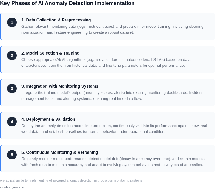 A comparison table highlighting the advantages of AI-powered anomaly detection over traditional static threshold-based monitoring, and vice-versa for their respective drawbacks.