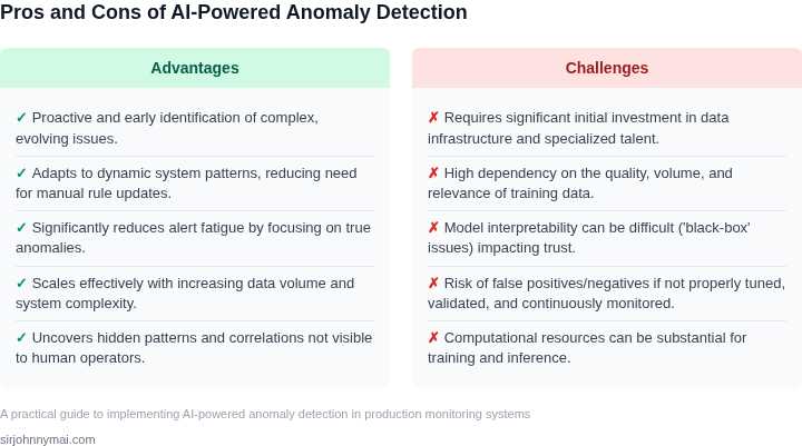 A step-by-step diagram illustrating the five key phases in implementing an AI-powered anomaly detection system, from data ingestion to continuous improvement.