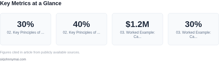 Key metrics dashboard for A practical guide to implementing blameless postmo