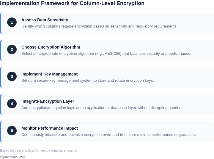 Step-by-step guide to implementing column-level encryption in data warehouses