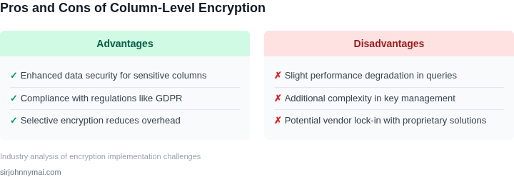 Tradeoffs of implementing column-level encryption in data warehouses