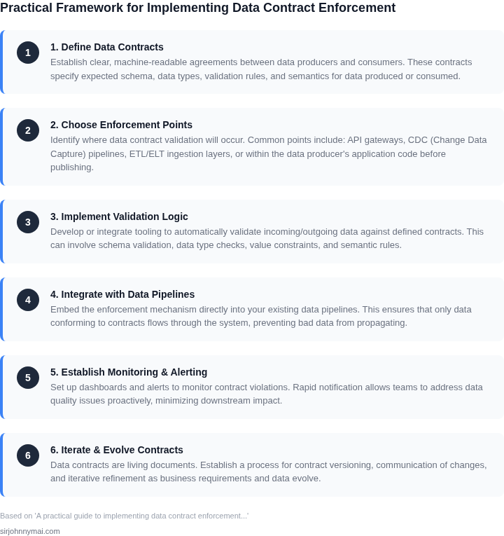 A numbered list outlining the practical steps to implement data contract enforcement.
