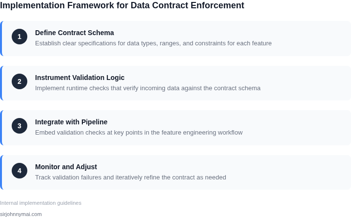 Step-by-step guide to implementing data contract enforcement for ML feature engineering pipelines