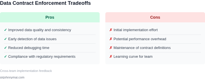 Tradeoffs between data contract enforcement approaches