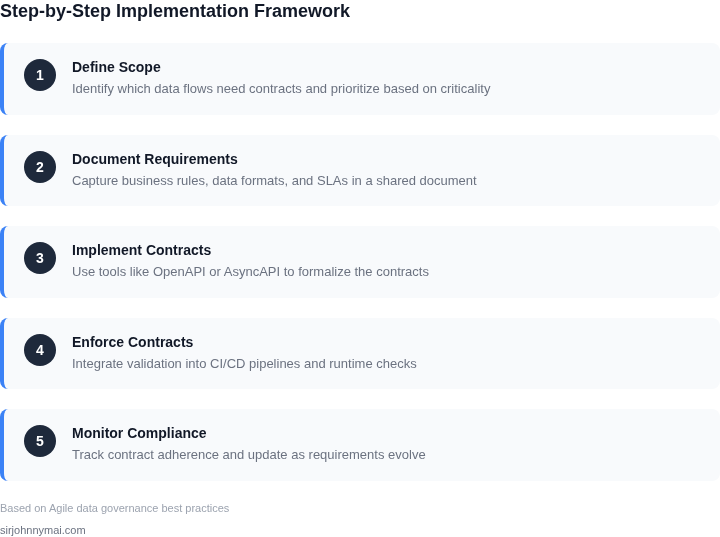Step-by-step framework for implementing data contracts