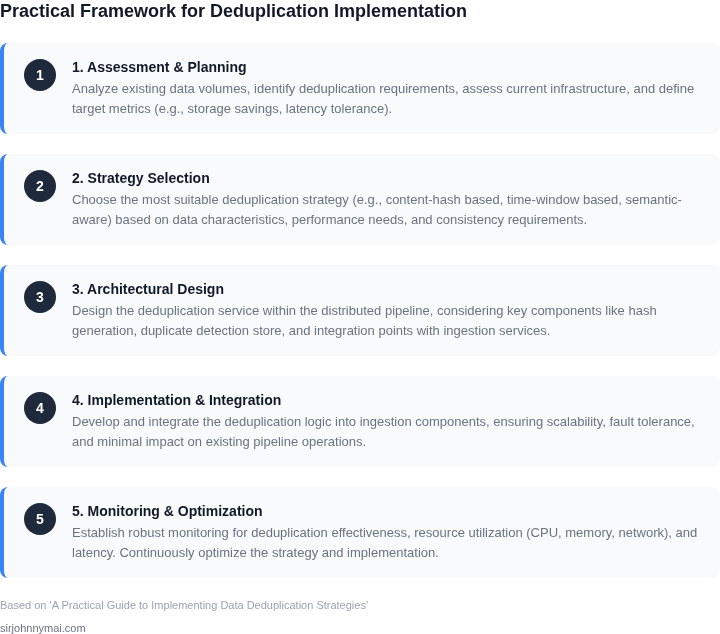 A phased framework for implementing data deduplication in distributed ingestion pipelines.