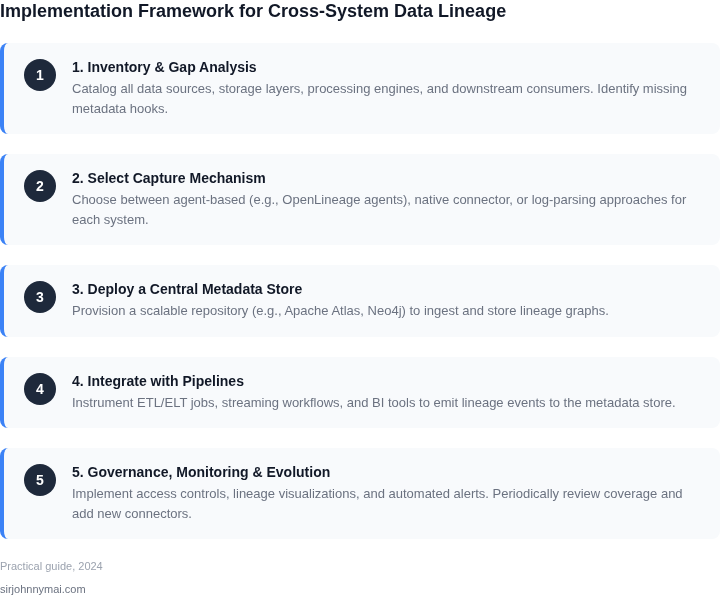 Numbered framework outlining the end‑to‑end implementation of data lineage across heterogeneous data systems