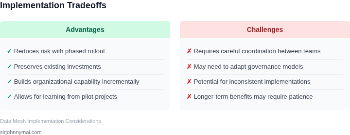 Tradeoffs of incremental data mesh implementation