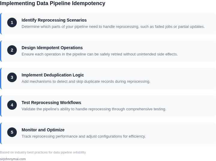 Step-by-step guide to implementing data pipeline idempotency