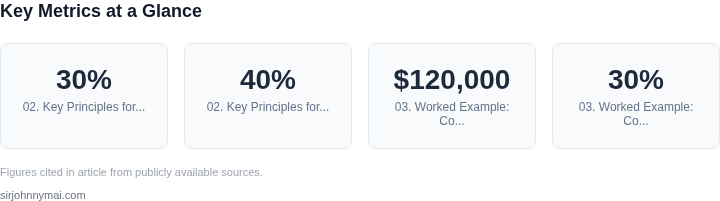 Key metrics dashboard for A practical guide to implementing data pipeline or
