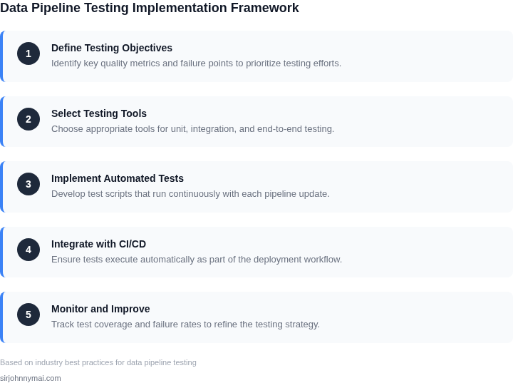 Step-by-step framework for implementing data pipeline testing strategies