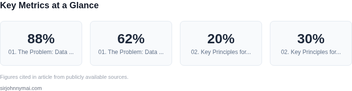 Key metrics dashboard for A practical guide to implementing data quality pro