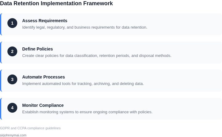 Step-by-step framework for implementing data retention policies