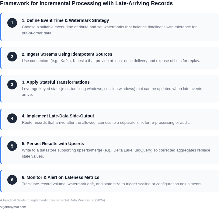 Numbered framework describing the end‑to‑end steps for building an incremental pipeline that tolerates late‑arriving records.