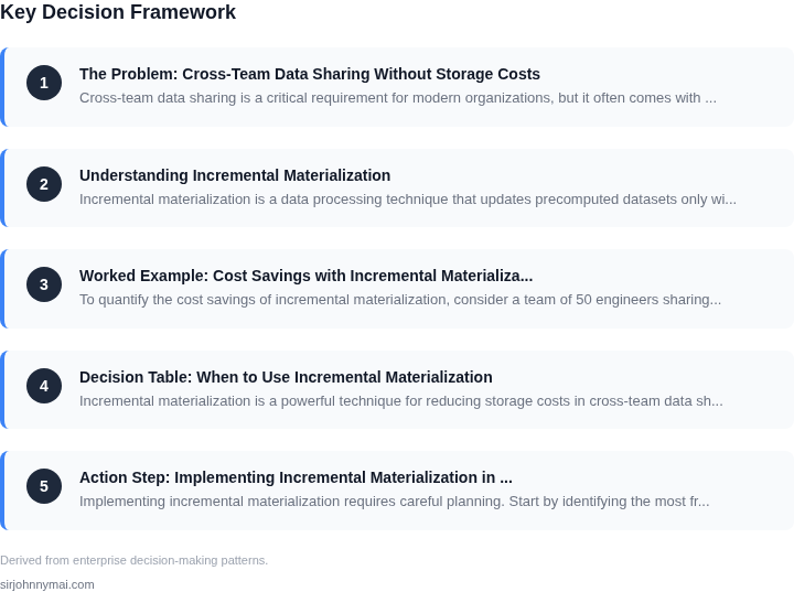 Decision framework for A practical guide to implementing incremental mate