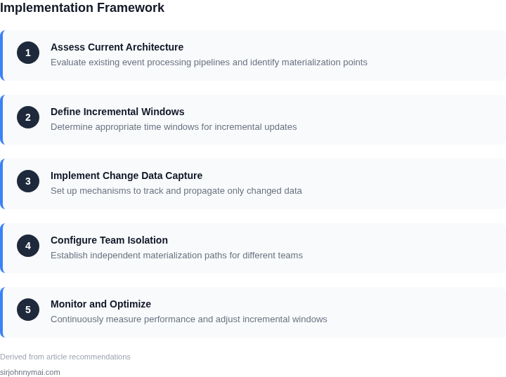 Step-by-step framework for implementing incremental materialization